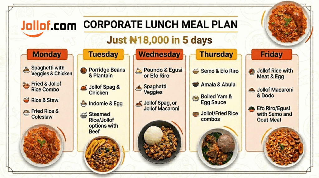 Jollof.com Corporate Weekly Plan